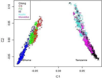 Genetic Basis of Response of Ghanaian Local Chickens to Infection With a Lentogenic Newcastle Disease Virus